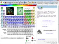 元素周期表 Periodic Table图1