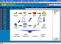 车郎汽车修理厂管理系统V413图1