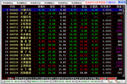 杭龙技术分析专家版V1.0图1