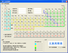 阿卢元素周期表 v1.0图1