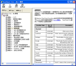 TeeChart for .Net 2010 中文教程图1