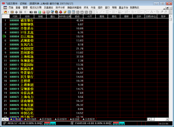 飞狐交易师软件图1