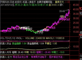 机器人操盘手图1